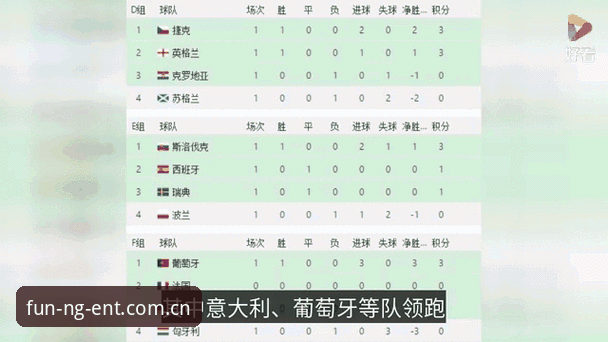 欧洲赛事娱乐官网版积分榜动态哪个好：避开这3个坑才能选对设备入口