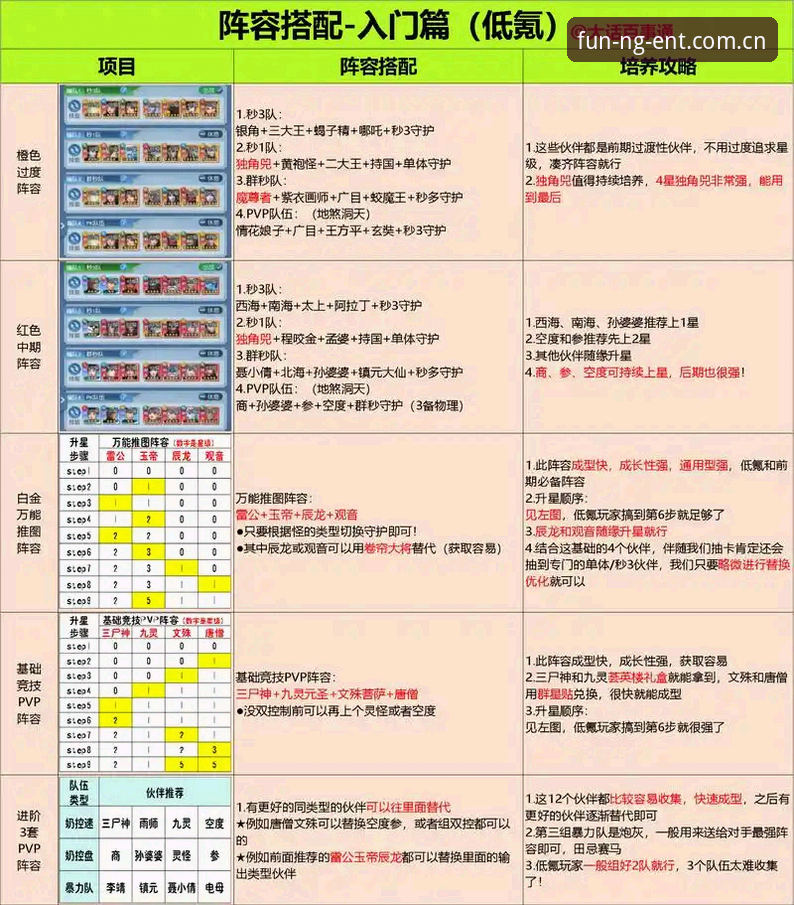 ng娱乐官网射手榜数据不会看？这份阵容报告使用教程直接给你扒明白